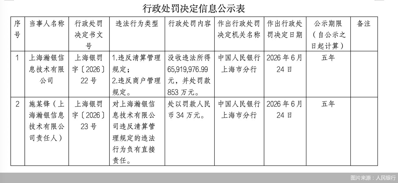 瀚银科技被罚没7445万元!刷新年内最大罚单,至今仍未更名